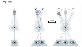 Cassling is Proud to Partner with Siemens Healthcare for Women's Health ...