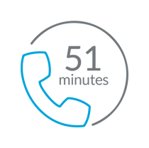 Minimize Downtime Minimize Downtime