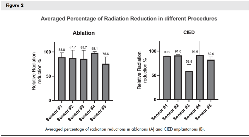 Radiaction-Clinical-Study_Figure-2