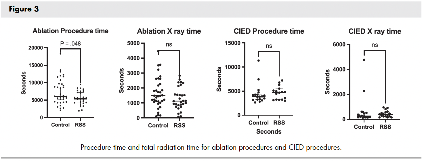 Radiaction-Clinical-Study_Figure-3