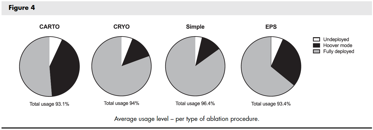 Radiaction-Clinical-Study_Figure-4