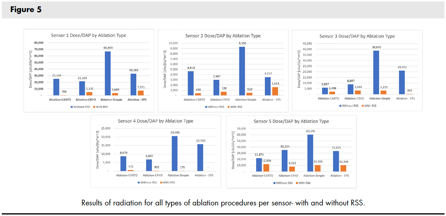 Radiaction-Clinical-Study_Figure-5