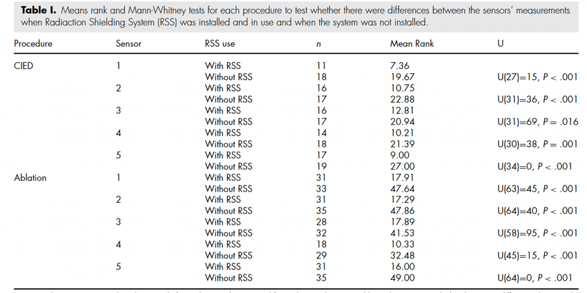 Radiaction-Clinical-Study_Table-I