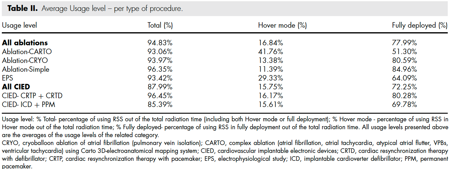 Radiaction-Clinical-Study_Table-II