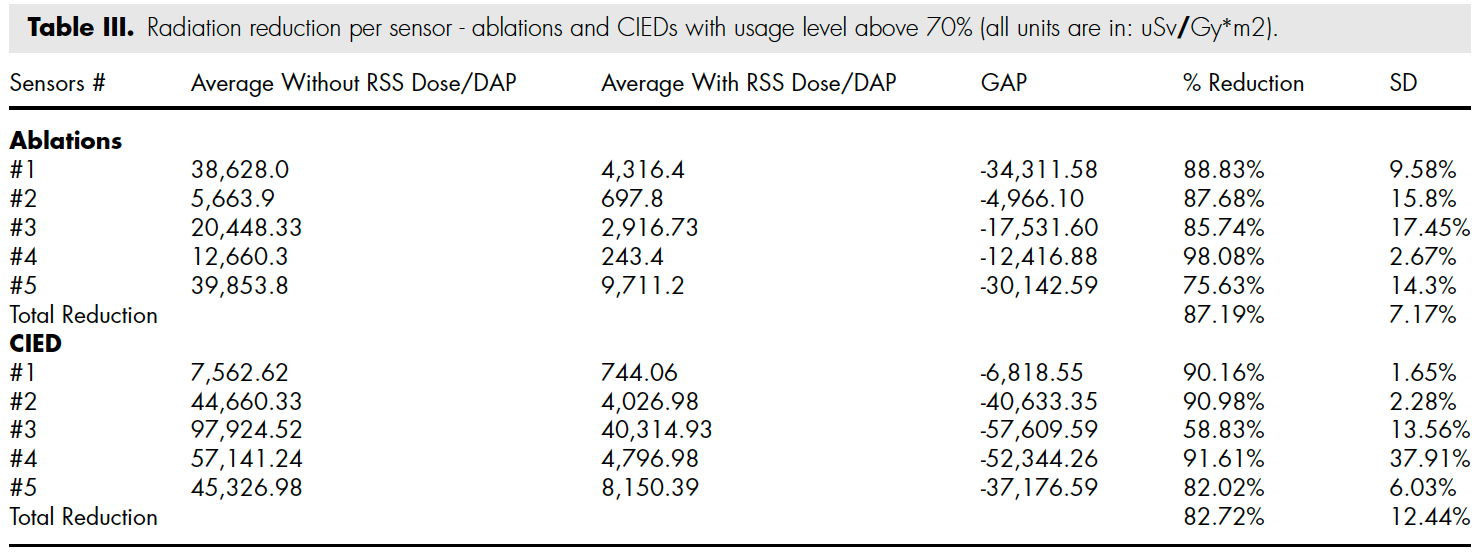Radiaction-Clinical-Study_Table-III