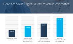 X-ray Calculator Sample Revenue Loss