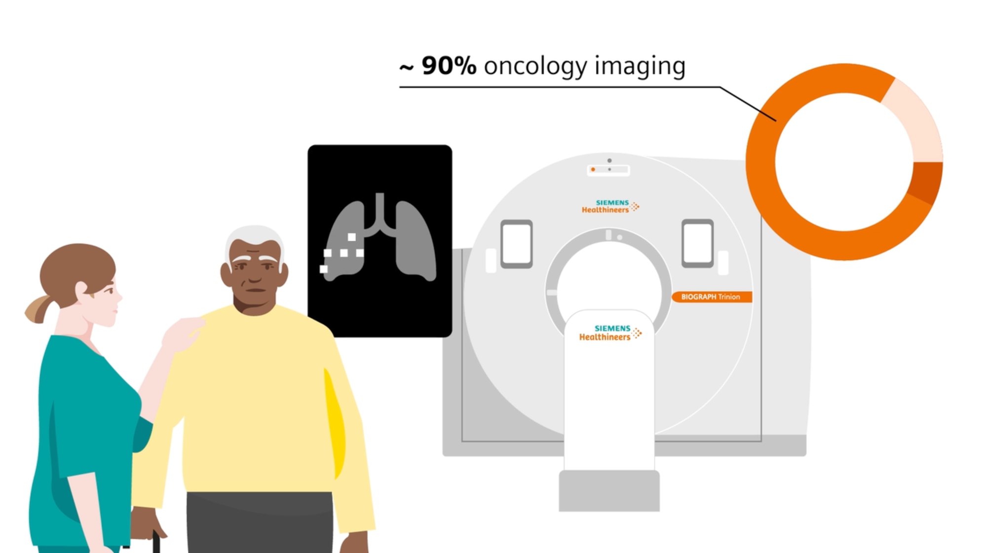 Biograph Trinion intelligent oncology imaging