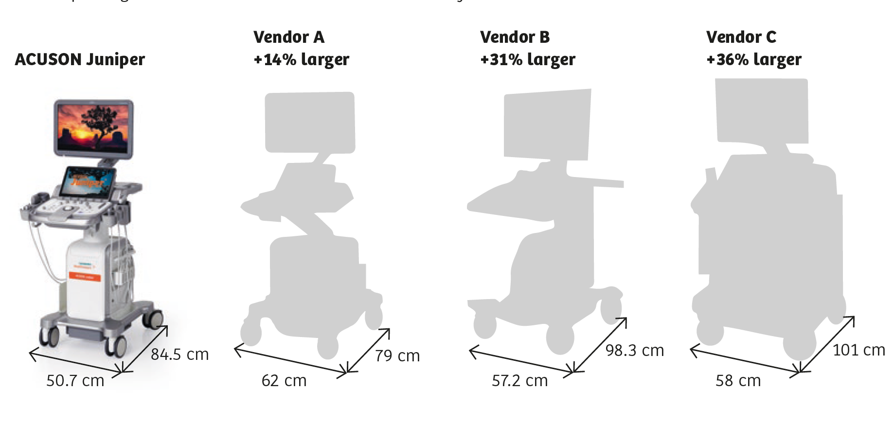 Juniper Ultrasound Cassling